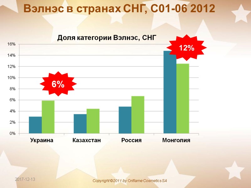 2017-12-13 Вэлнэс в странах СНГ, С01-06 2012